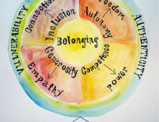 Circle of Belonging